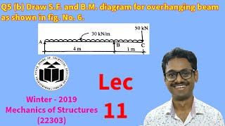 Draw SF and BM diagram for overhanging beam Mechanics of Structures 11 [upl. by Laural]