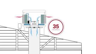 Breezair industrial and commercial evaporative cooling How it works Seeley International [upl. by Ahsekram258]