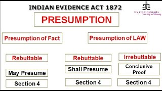 Section 4 presumption under Indian Evidence Act 1872 [upl. by Mas]