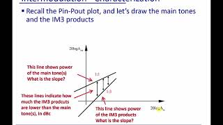 Module 12 Intermodulation  Characterization [upl. by Lewis14]