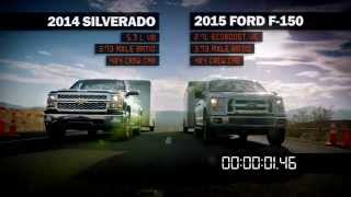 2015 Ford F150 towing test [upl. by Audrye442]