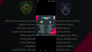 First eleven JDT vs Kedah  1st leg FA Cup Semi Final [upl. by Gnilyarg621]