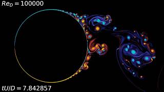 Flow past a circular cylinder at Re 100000 [upl. by Durwin]