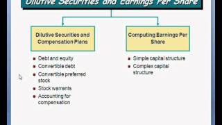 Ch16 Dilutive Securities  Convertibles 51 [upl. by Ojytteb306]