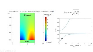 Surface Plasmon Polaritons SPP dispersion and numeric port in COMSOL [upl. by Otaner]