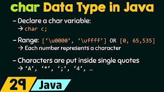 The char Data Type in Java [upl. by Eiraminot]