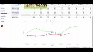 Betriebsstatistik redonline NEU [upl. by Muldon]