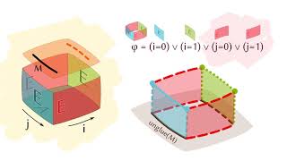 Univalent Universes in Cubical Type Theory [upl. by Kerman]