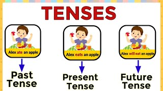 TENSES  Tense for beginners  Past tense present tense future tense  Past present future  TENSES [upl. by Bock79]