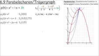 69 ParabelscharTrägergraph [upl. by Renaldo]