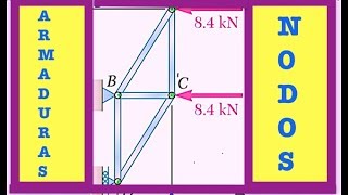 Armaduras método de nodos ejemplo 3 [upl. by Minda933]