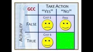 Statistics Type I amp Type II Errors Simplified [upl. by Langdon]