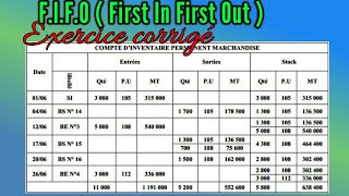 Premier entré Premier sorti FIFO ou PEPS  Exercice corrigé 3 [upl. by Arelc828]