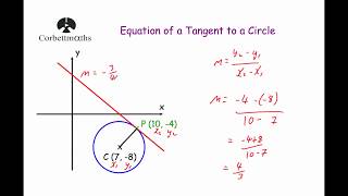 Equation of a Tangent to a Circle 2  Corbettmaths [upl. by Kindig]