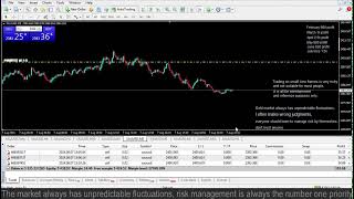 Live XAUUSD GOLD My Trading Strategy 07824 [upl. by Astraea]