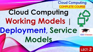 Cloud Models  CompTIA A 2201101  41 [upl. by Ellehsram]