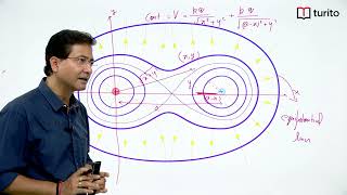 12th Physics  IITJEE  Electrostatics  Applications Of Equipotential Surfaces Electric Dipole [upl. by Harragan]