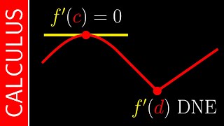 Fermats Theorem  Calculus  Interactive Video [upl. by Sirak]