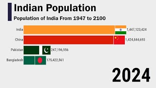 India Population 19472100 [upl. by Trocki]