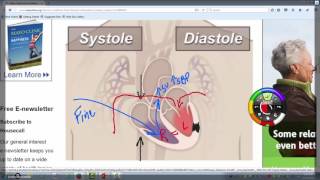 CONGESTIVE HEART FAILURE [upl. by Ahsiekar]