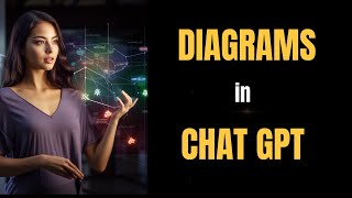 How to use ChatGPT Diagram Generator Create easy diagrams in chatGPT Minutes [upl. by Finlay]