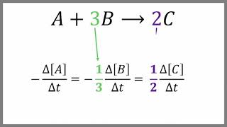 5 1b Reaction Rates and Stoichiometry [upl. by Awuhsoj]