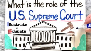 US Supreme Court Explained  What is the role of the US Supreme Court Judicial Branch Explained [upl. by Sabanrab]