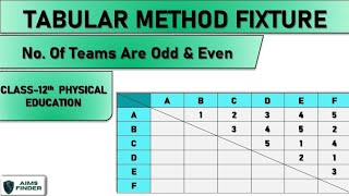 Tabular Method Fixtures  Class 12th Physical Education [upl. by Daphna]