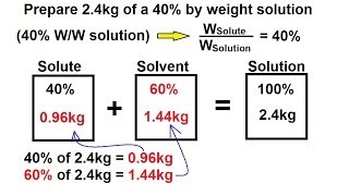 Chemistry  Solutions 5 of 53 Expressing Concentrations Example 1 [upl. by Wolram]