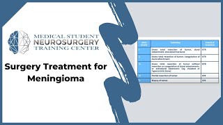 Surgery Treatment for Meningioma [upl. by Stiegler]