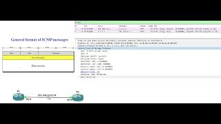 What is ICMP and How ICMP works  Explained  ENGLISH [upl. by Naesed]