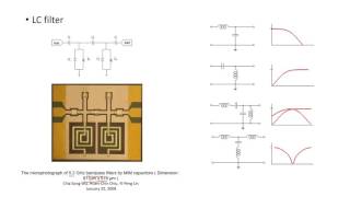 saw filter low pass high pass band pass and band stop lowhighpass filters in rf part 2 12 [upl. by Etana227]