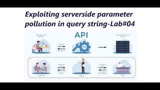 Fuzzing parameter  Lab04  Part02 [upl. by Llehcsreh]