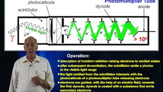 What is a Scintillation Detector and how it works [upl. by Eldred]