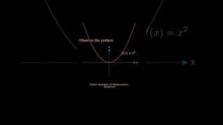 Graph of xn  Mathematics Beauty mathematics maths mathsbeauty [upl. by Siari]