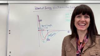 Potential Energy vs Internuclear Distance [upl. by Ronoel]