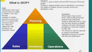 SampOP 101 For Manufacturing Executives [upl. by Ajaj108]