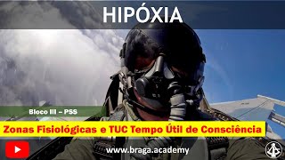 Bloco III PSS Hipóxia Zonas Fisiológicas e Tempo Útil de Consciência [upl. by Lebbie638]