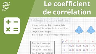 Allô prof  Le coefficient de corrélation [upl. by Halda]