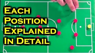 Soccer Positions  Which Positions In Soccer Should I Play [upl. by Alicia]