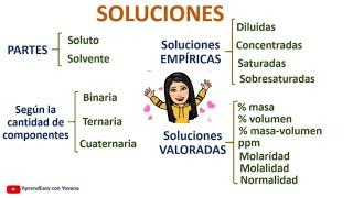 SOLUCIONES Teoría Soluto solvente empíricas y valoradas [upl. by Napra]