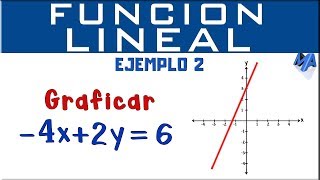 Gráfica de la función lineal  Ejemplo 2 [upl. by Jurgen]