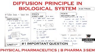 Diffusion principles in biological systems physical pharmaceutics  Unit1  B pharma 3 sem  1 Imp [upl. by Lichter280]