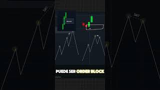 Como OPERAR las DIVERGENCIAS SMT  trading forex cryptotrading trader tradingespañol [upl. by Wassyngton]