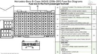 MercedesBenz BClass W245 20062011 Fuse Box Diagrams [upl. by Lilhak58]