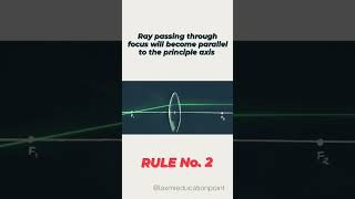 Rules for paraxial rays when passing through lens  convex lens concave lens cbse Ray optics topic [upl. by Aytak]