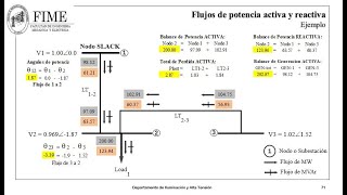 CURSO DE LÍNEAS DE TRANSMISIÓN Y DISTRIBUCIÓN SESION 006 TEMA 122 EJERCICIO EMPIRICO FLUJOS PQ [upl. by Farly136]