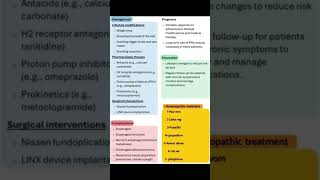 Gastroesophageal Reflux Disease [upl. by Raab298]