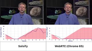 Salsify vs WebRTC [upl. by Ultan64]