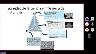 CLASES 01 PROPIEDADES DE LOS MATERIALES [upl. by Sarge]